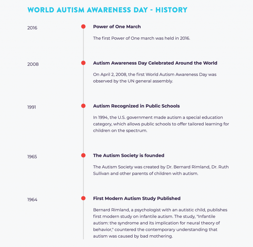 History of Autism Awareness Day